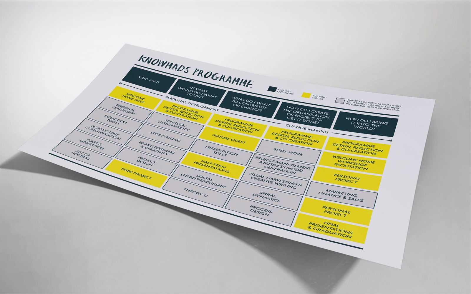 Knowmads – program overview